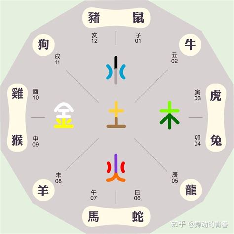 李 五行屬性|李五行屬性是什麼，“李”字，在周易五行中的屬性是“木”還是“火”？。